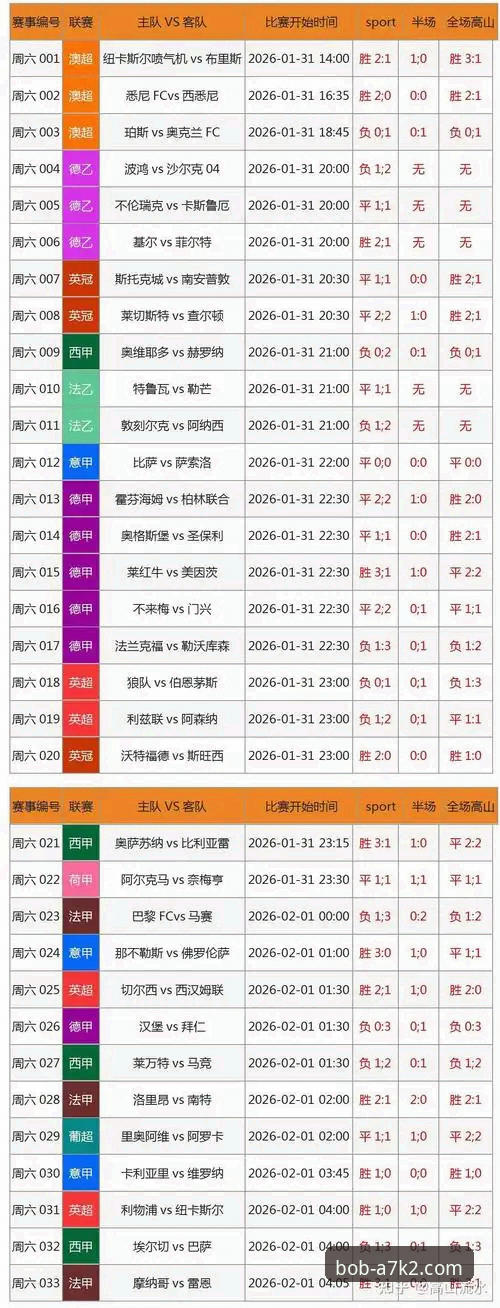 半岛官网平台最新动态：BOB体育怎么样推荐深度评测，卓越品质A7K2安全体验全解析